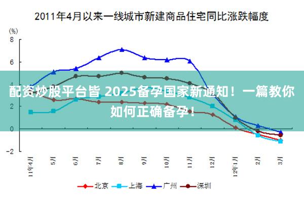 配资炒股平台皆 2025备孕国家新通知！一篇教你如何正确备孕！