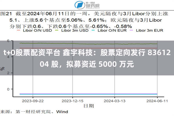 t+0股票配资平台 鑫宇科技：股票定向发行 8361204 股，拟募资近 5000 万元